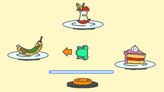 Visual example of manual cycle with timeout. Same frog, same plates. This time the user presses the orange button to select which plate the frog looks at, however to select the cake, the player stops pressing the orange button long enough for the timer to run out and select the cake automatically.