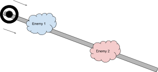 Genshin Impact example of attack targeting