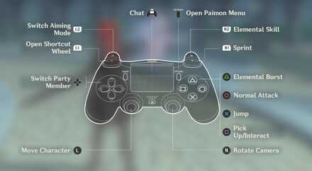 Genshin Impact Map of PS4 Controls