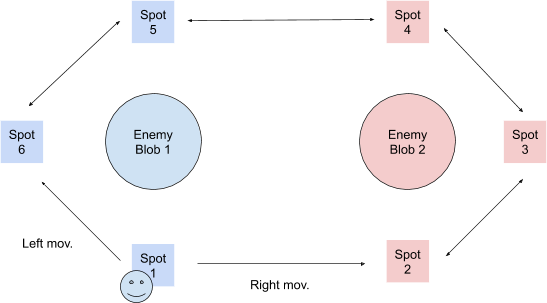 Genshin Impact - 1 Button Design with 2 Enemies