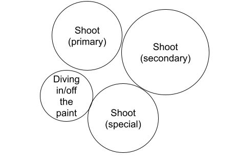 Action Wheel Diagram