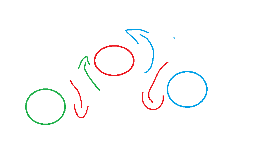 Multiple Parasites Diagram