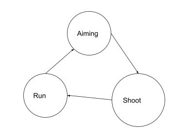 submission precision example 2