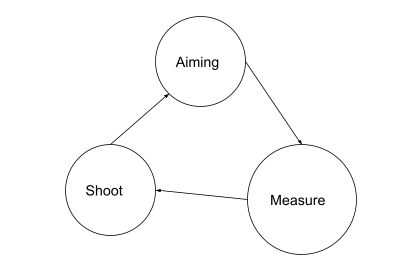 submission precision example 1