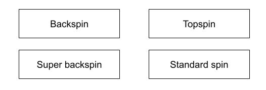 submission spin menu example