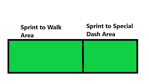 submission sprinting example