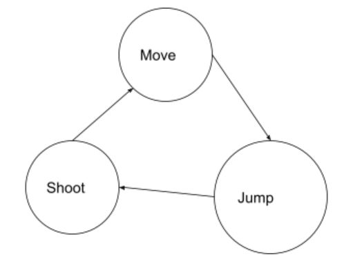 Psychonauts 2 Original Interactions